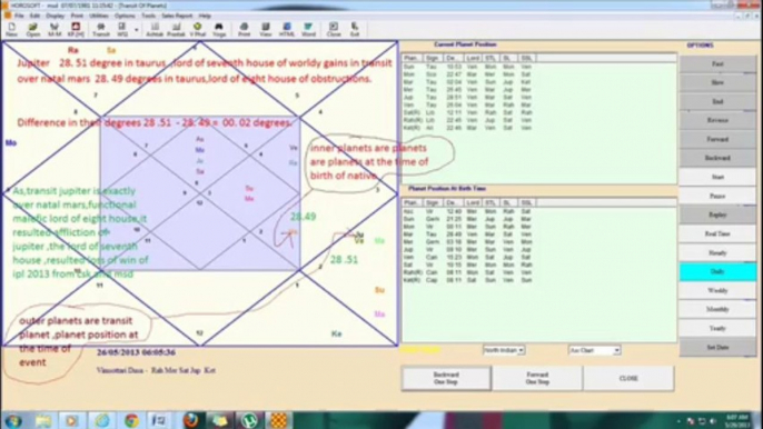 Secrets revealed Why CSK and MSD lost the IPL 2013 Final Mahendra Singh Dhoni Astrology