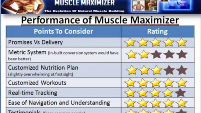 Is Kyle Leon Somanabolic Muscle Maximizer Scam or Legit