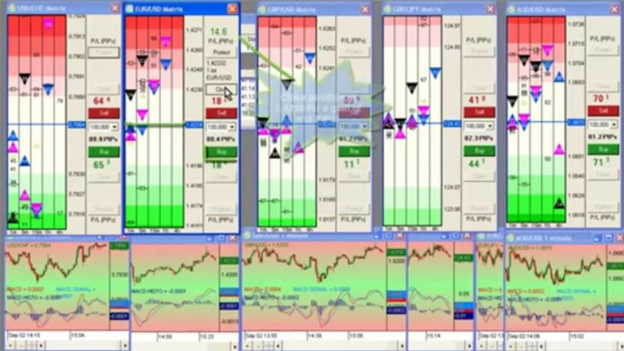 Forex Trendy-Forex Scalping Software - FxPM Live Trading Session-The Best Forex Software