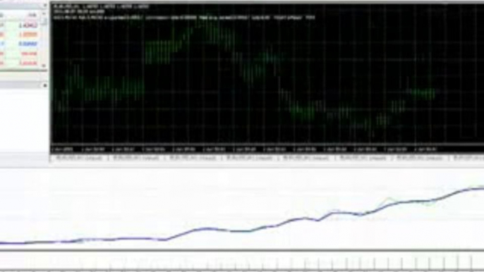 Million Dollar Pips Robot - Trading Foreign Exchange