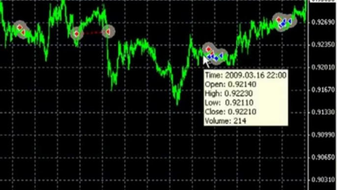 Automated Forex Trading System  My Live Results with Fap Turbo