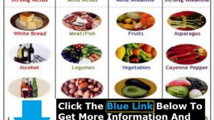 Is The Alkaline Diet A Hoax + The Acid alkaline Diet For Optimum Health