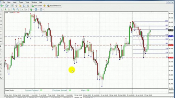 tak wyglada skutecznosc strategi Forex Mentor   90 procent  skutecznosci w ostatnich 10 wejsciach