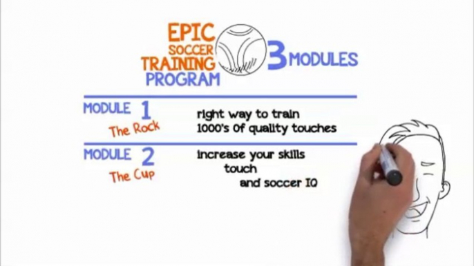 Improve Your Touch, Shooting, Dribbling, Moves, And Gain Masterful Soccer Skills