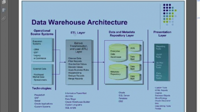 Datatstage Online Training|Online Datastage Training|Datastage Training|IBM Datastage Training|Informatica Data Quality(IDQ) Training|Informatica MDM Training