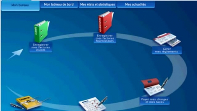 Comptable fiscaliste - fonctionnement de la TVA sur Ciel Compta