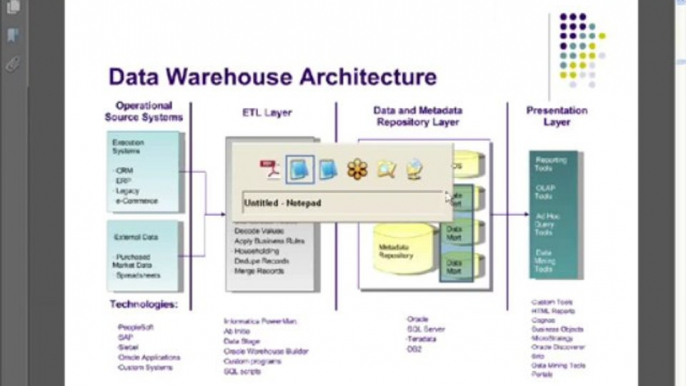 Datastage Training Online|Datatstage Online Training|Online Datastage Training|Datastage Training|IBM Datastage Training|Informatica Data Quality(IDQ) Training|Informatica MDM Training