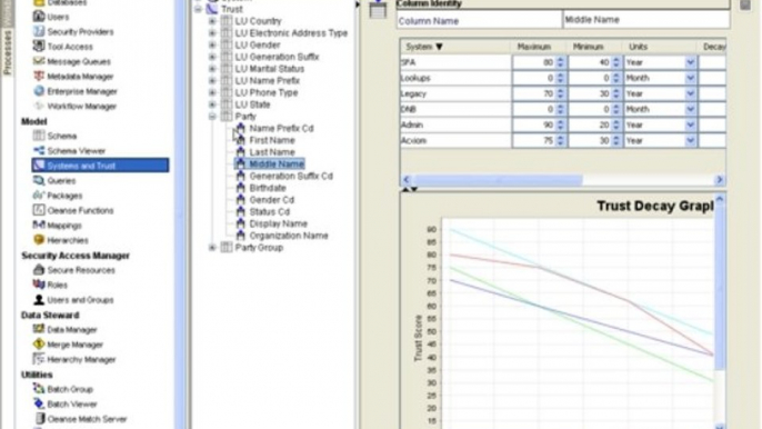 Informatica Data Quality(IDQ-9.5/9.1) Training|Informatica MDM Training|IDQ Online Training|IDQ Training|Informatica MDM Online Training