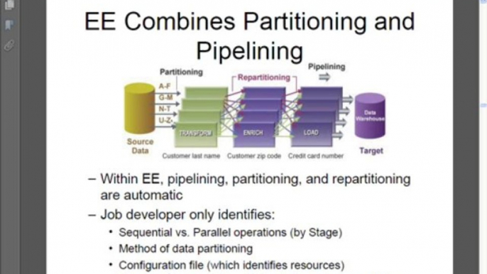 Datatstage Online Training|Online Datastage Training|Datastage Training|IBM Datastage Training