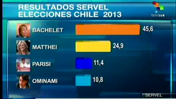 Michelle Bachelet aventaja en comicios presidenciales de Chile