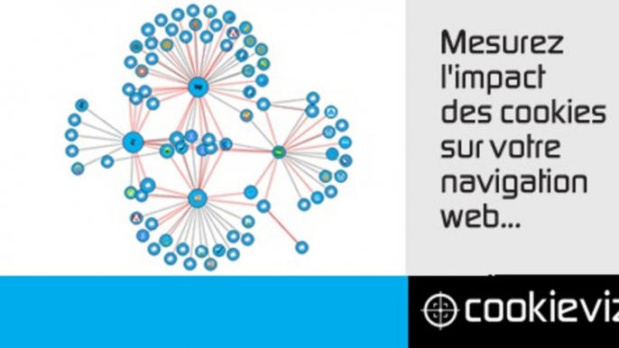 [Cookieviz] Un logiciel pour visualiser en temps réel les cookies lors de votre navigation !