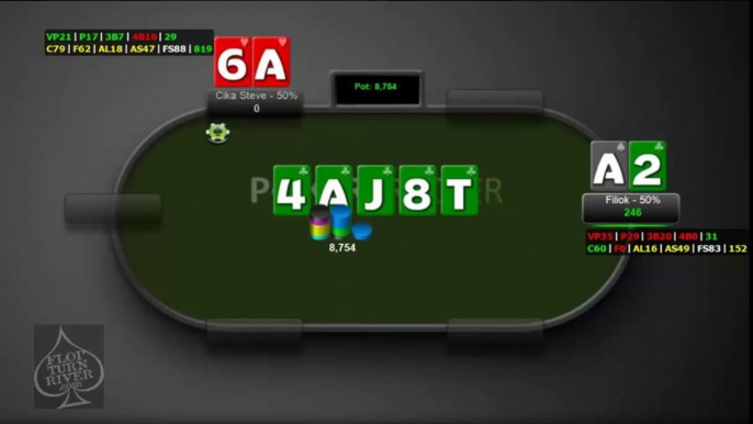 FTR Poker Sit and Go Strategy - Maximizing value in Heads Up Situations Part 2