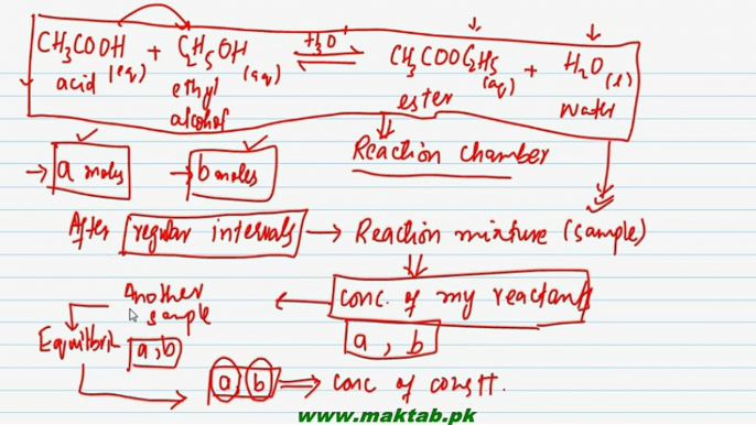 FSc Chemistry Book1, CH 8, LEC 6: Equilibrium constant for some reactions