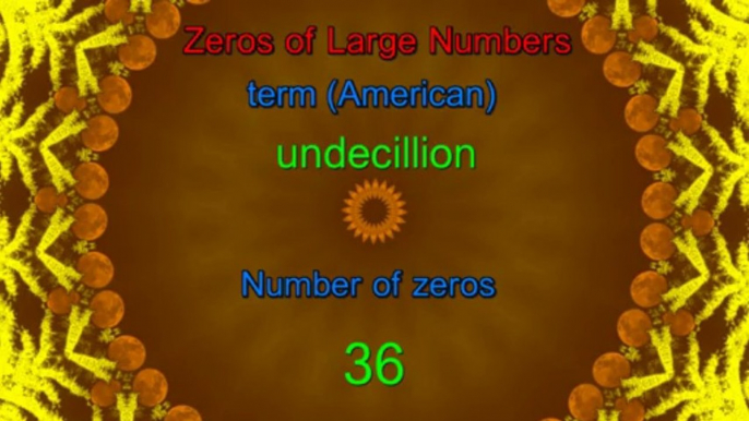 Zeros of Even Larger Numbers - Ten Second Info