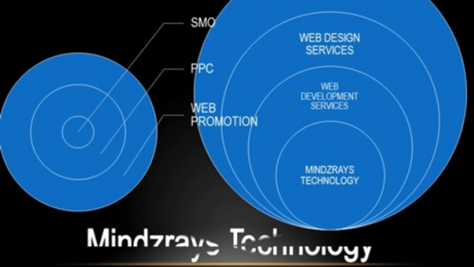 SMO Services | Social Media Optimization | SMO Services India |Social Media Company