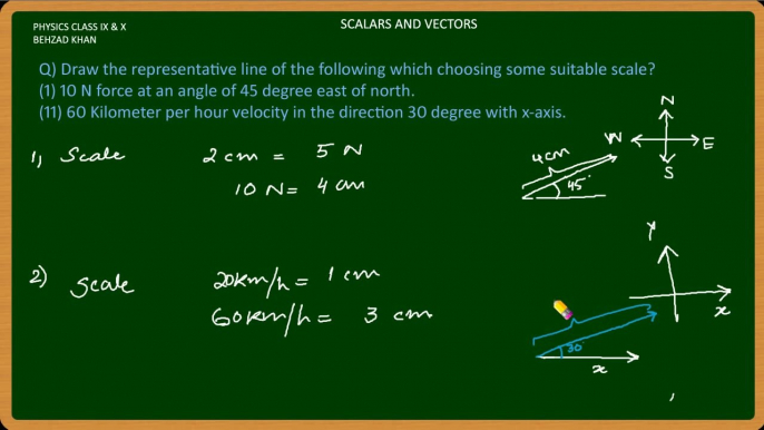 Lecture 010 Scalars and Vectors - Numerical 1 Physics in urdu free Tutorial Class IX