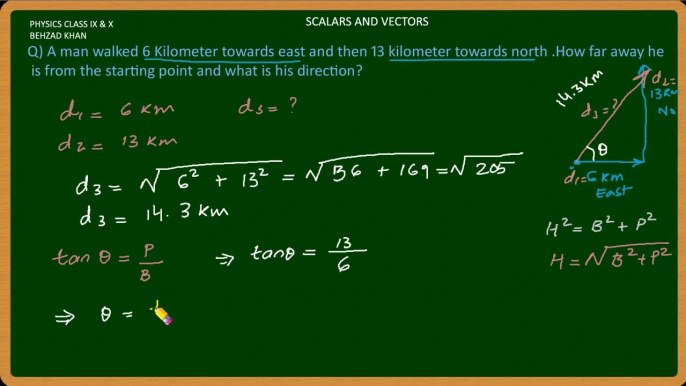 Lecture 013 Scalars and Vectors -Numerical 4 Physics in urdu free Tutorial Class IX