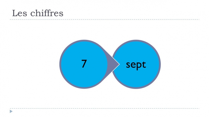 Learn French # Les chiffres de 0 à 9