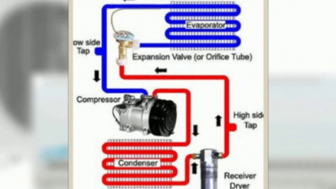 Frequently Asked Questions FAQ About Air Conditioning Units.