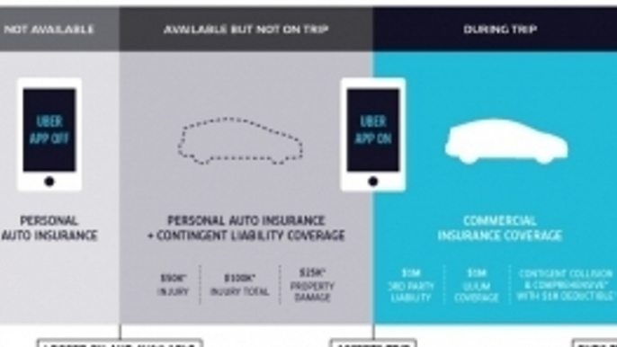 Uber Expands Insurance Coverage For U.S. Drivers