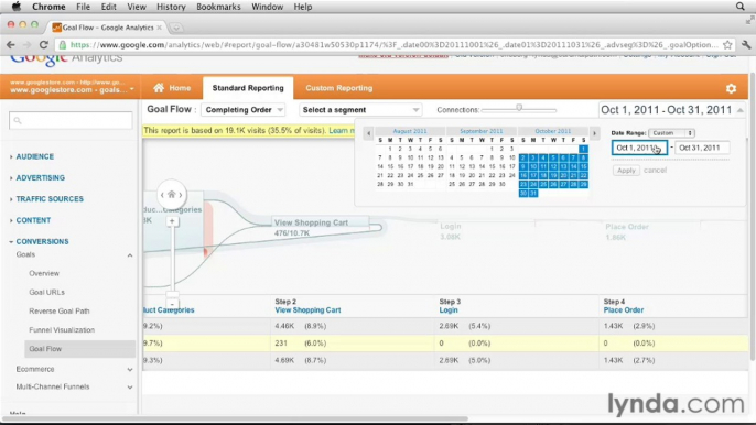 Google Analytic Ess-65-Using goal flow to find detailed insights