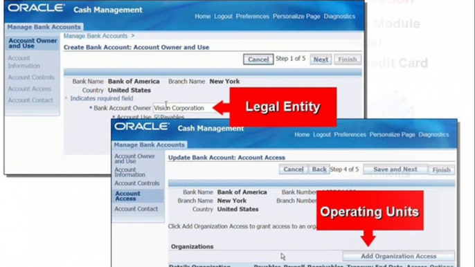 Overview of the  Financial Architecture in Oracle E-Business Suite Release 12