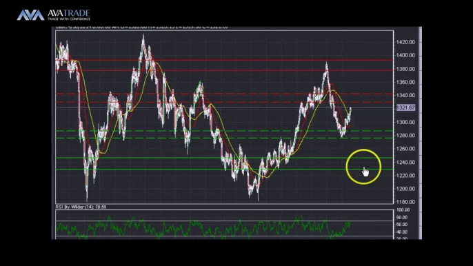 Gold Technical Analysis - April 10, 2014﻿