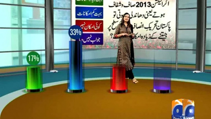 Geo Reports-30 May 2014-Geo IK Rigging Poll Virtual