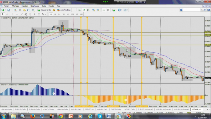 Forex Trading Strategy: Monster trade on USD/CHF H1: +25% Profit (+374 pips)