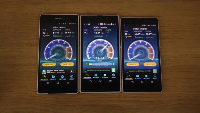 Sony Xperia Z2 vs. Sony Xperia Z1 vs. Sony Xperia Z - Internet Speed Test