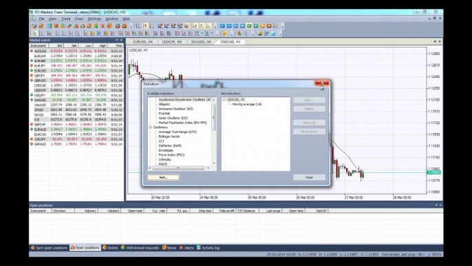 Moving Average (MA) Indicator - Trend Indicators - How to set on NetTradeX Trading Platform