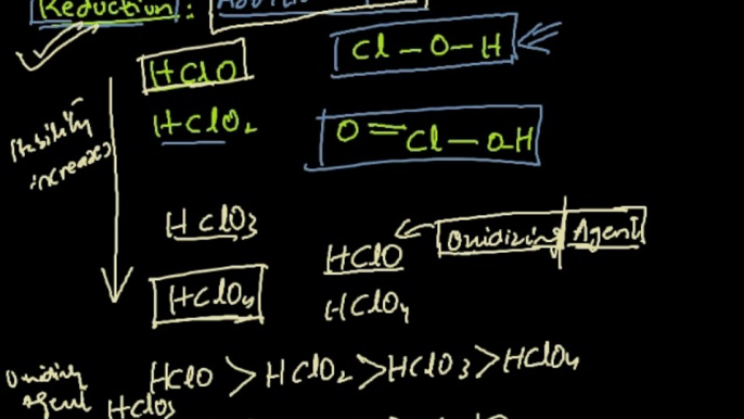 FSc Chemistry Book2, CH 5, LEC 8: Physical & Chemical Properties of Oxyacids