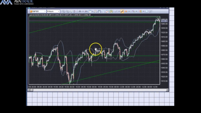 S&P Technical Analysis - June 10, 2014