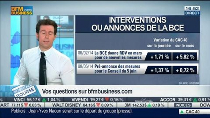 BCE: "Les mesures annoncées se sont révélées satisfaisants": Philippe Gudin, dans Intégrale Bourse – 05/06