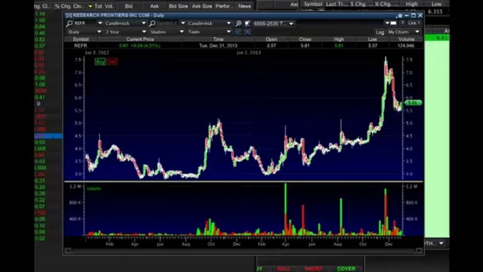 Timothy Sykes Penny Stock Picks 2014