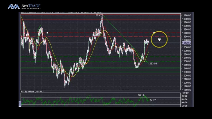 Gold Technical Analysis - June 30, 2014 - Naeem Aslam