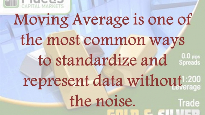 Moving Averages in Forex Trading