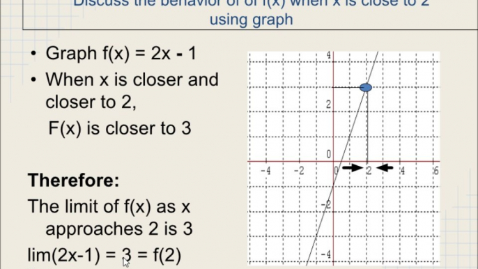 Maths Calculus | Limits Tutorial | Introduction to limits |  Estimate Limits | Whether limits of functions exist | Properties of Limits | Direct Substitution to evaluate limits