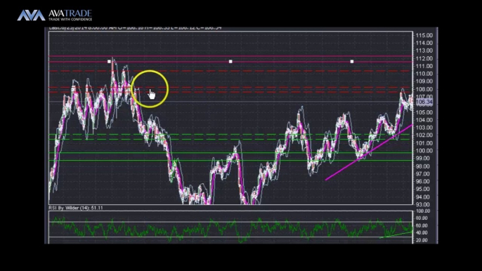 Crude Oil Technical Analysis - June 25, 2014