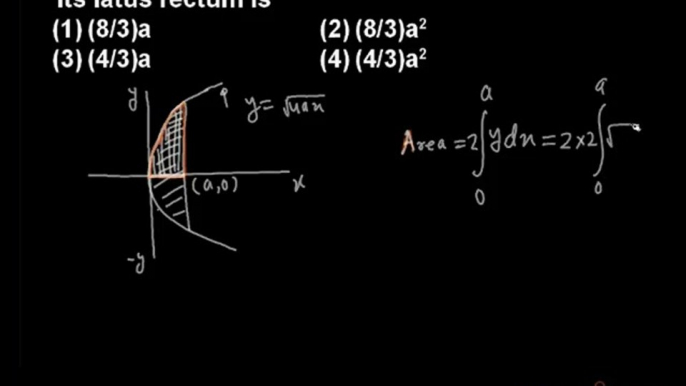 iit jee mains advance maths problem solving by concepts tricks shortcuts, Area under curve