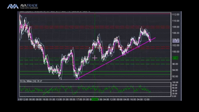 Crude Oil Technical Analysis - July 8, 2014 - Naeem Aslam