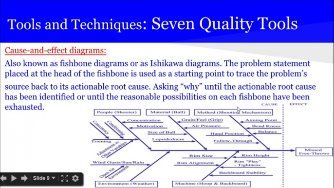 PMP® Exam Prep Online, PMP Tutorial 32 | Planning Process Group | Plan Quality Management | Cost of Quality | Cause and effect diagram | flowcharts | Checksheets | Pareto Diagrams | Control Charts | Histograms | Scatter Diagram