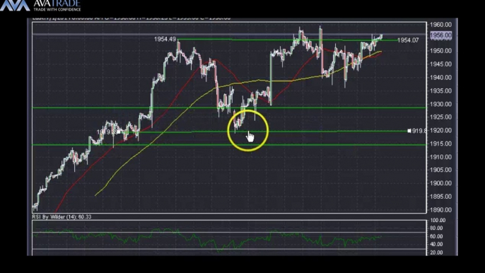 S&P Technical Analysis - July 1, 2014 - Naeem Aslam