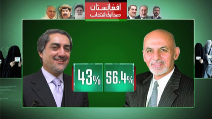 Dunya News - Ghani wins Afghan election on preliminary results