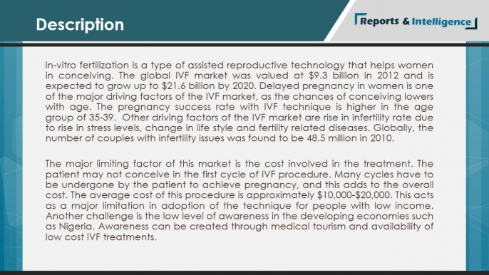 Global In Vitro Fertilization (IVF) Market