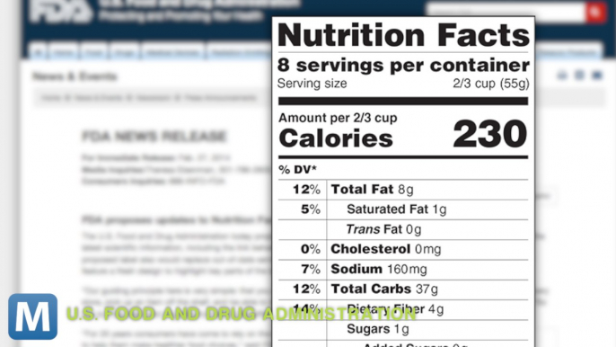 FDA Proposes new Nutritional Information Cards