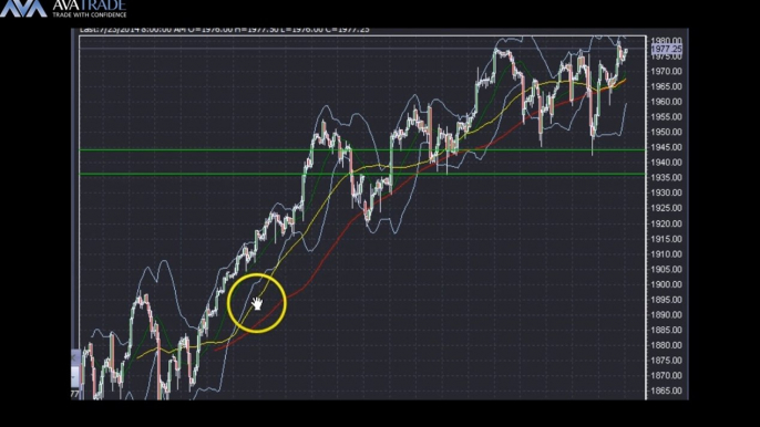 S&P Technical Analysis - July 23, 2014 - Naeem Aslam