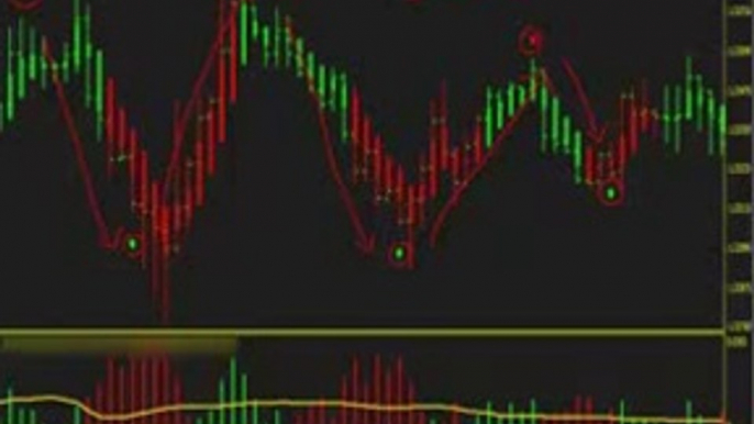 Best Forex Trading Strategies Revealed