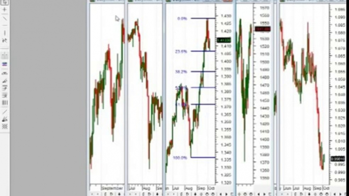 Forex Trading Strategies - Hedging Risk With Currencies