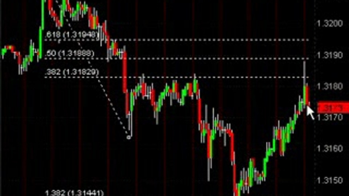 Forex Trading Strategy with Fibonacci Retracement